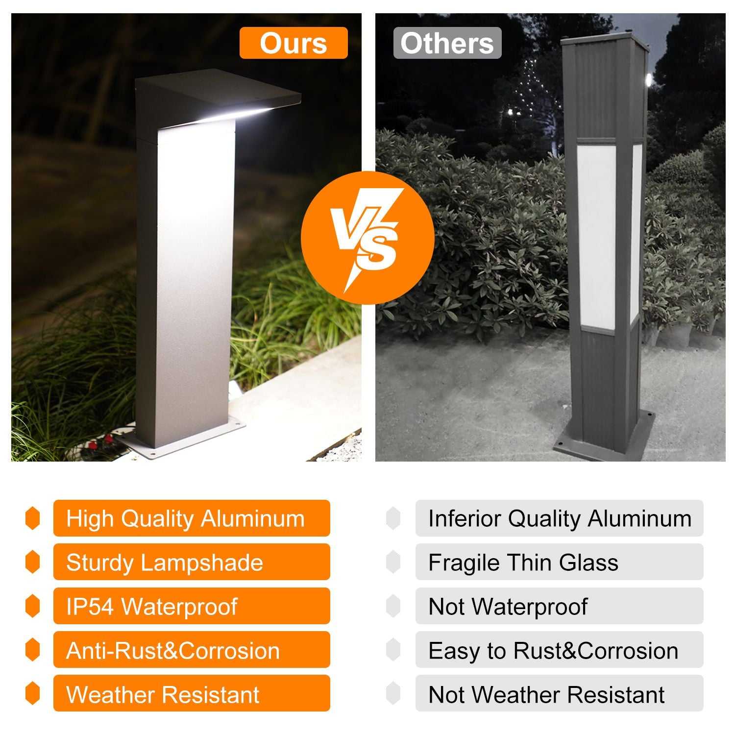 Outdoor Landscape Path Lights LED Driveway Light with Waterproof Bollard Lights for Garden Lawn Courtyard 15108 - luxuryhomedecoridea.com